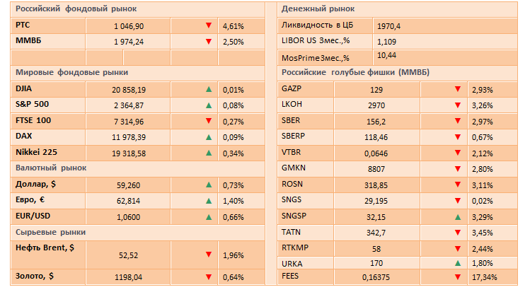 В центре внимания данные с рынка труда США