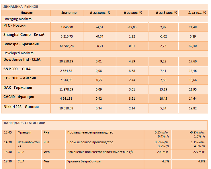 В центре внимания данные с рынка труда США