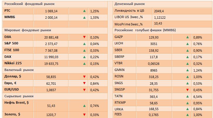 В ожидании заседания ФРС США