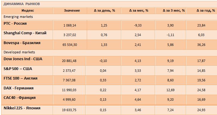 В ожидании заседания ФРС США