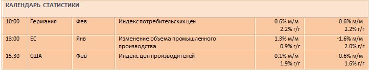 В ожидании заседания ФРС США
