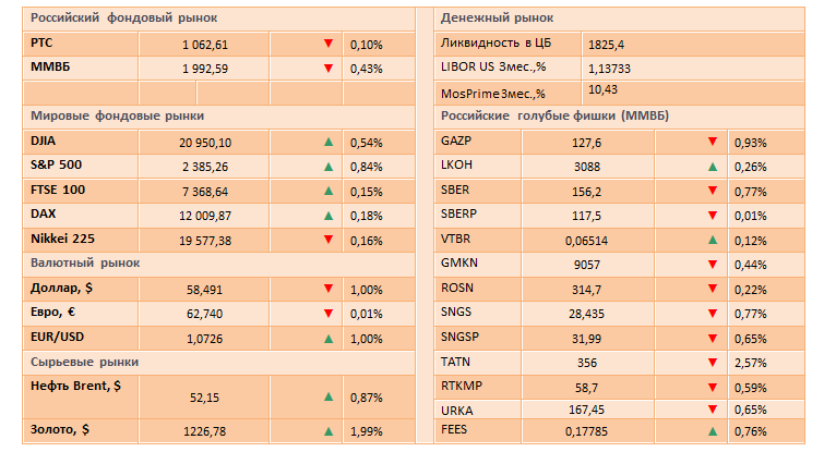 ФРС США повысила базовую ставку до 0,75-1% годовых