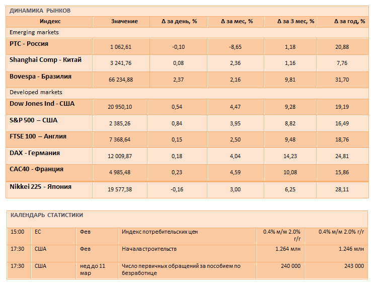 ФРС США повысила базовую ставку до 0,75-1% годовых