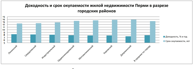 ​Турнир квартир