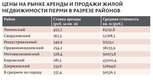 ​Турнир квартир