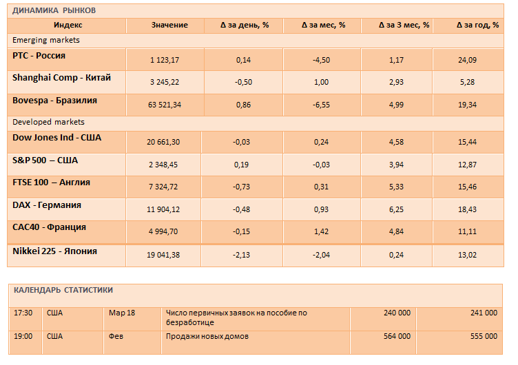 Инвесторы следят за решением по реформе здравоохранения в США