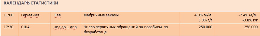 Рост на мировых рынках сменился снижением