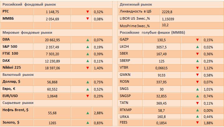 Геополитика выходит на первый план
