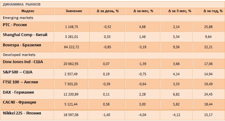 Геополитика выходит на первый план