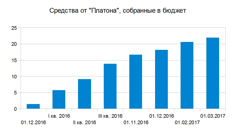 От «Платона» подальше