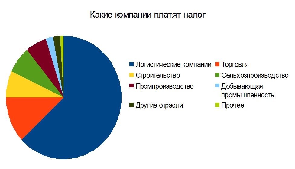 От «Платона» подальше