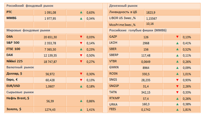 Двухдневный визит госсекретаря США в Москву