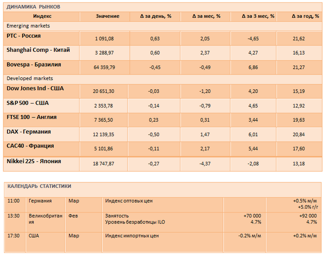 Двухдневный визит госсекретаря США в Москву