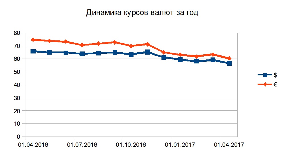 Пока в гору