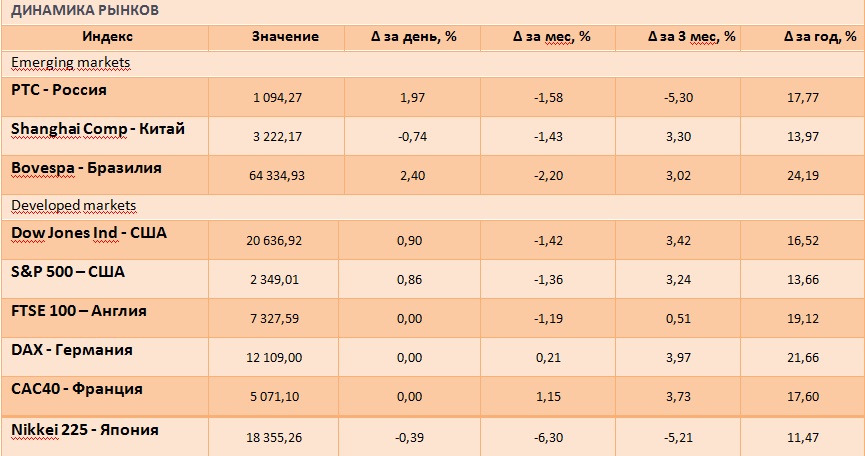 Инвесторы возвращаются после пасхальных каникул