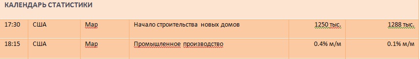 Инвесторы возвращаются после пасхальных каникул