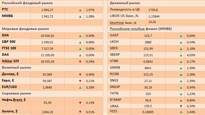 Инвесторы возвращаются после пасхальных каникул