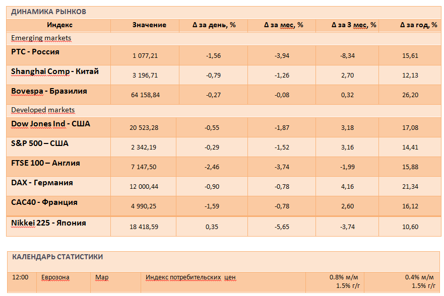 На мировых рынках властвуют медведи
