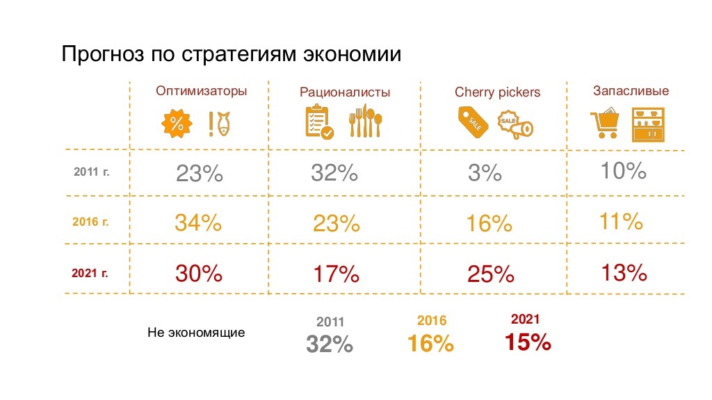 Меньше беспокойных