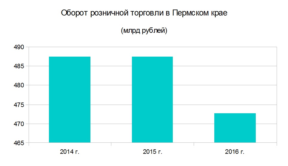 Меньше беспокойных