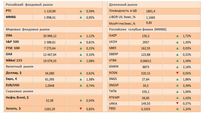 В ожидании налоговой реформы Дональда Трампа