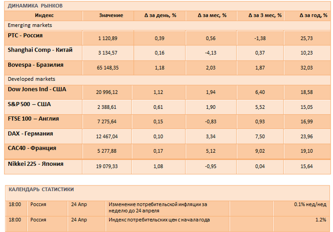 В ожидании налоговой реформы Дональда Трампа