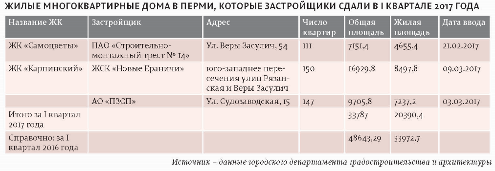 ​Падали, не поднимались