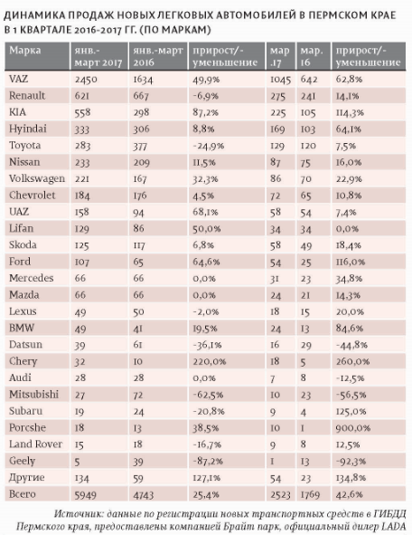 Триумфальная иномарка