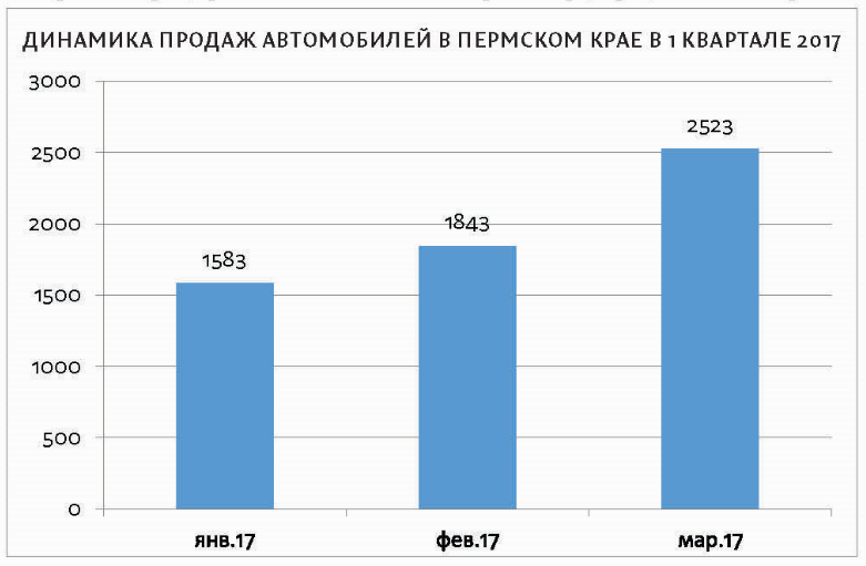 Триумфальная иномарка