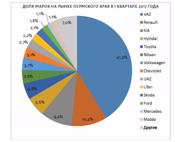 Триумфальная иномарка