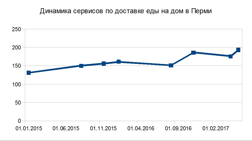 В рот мне суши