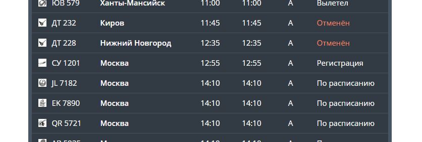 Отменены все прямые рейсы из Перми в Нижний Новгород и Киров
