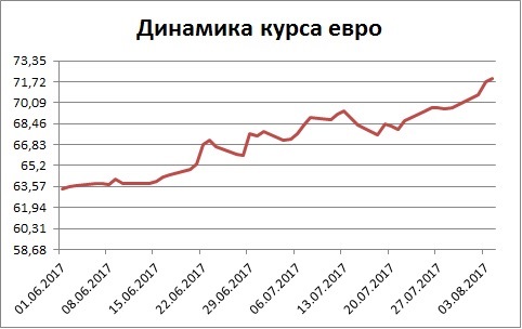 Доллар не намерен падать и может вырасти до 65 рублей, — говорят эксперты о перспективах валют
