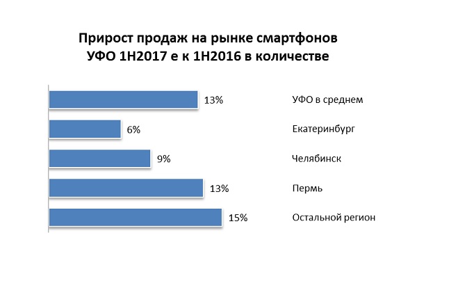 Войны гаджетов