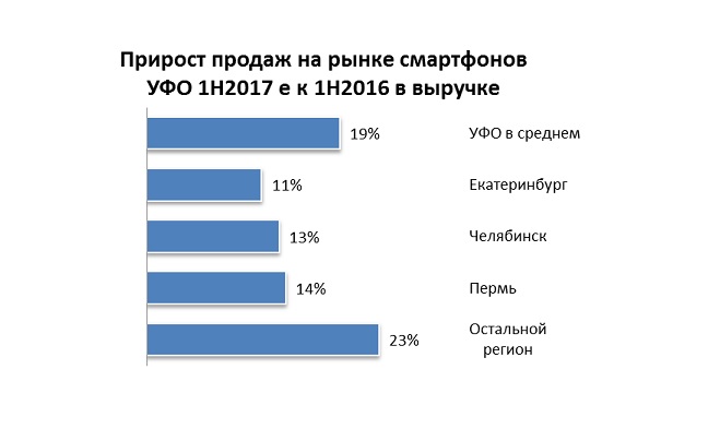 Войны гаджетов