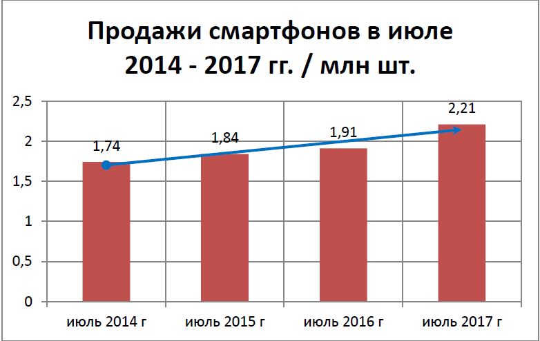 Войны гаджетов