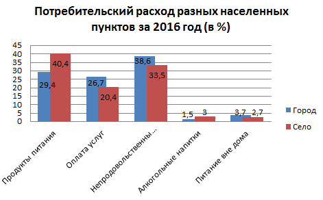 В городе – есть