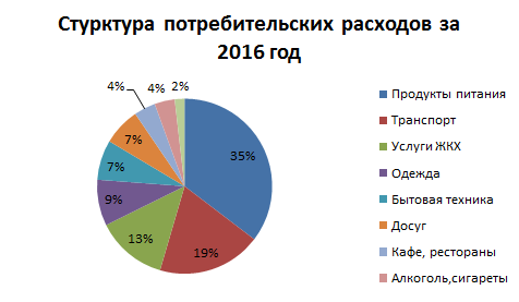 В городе – есть