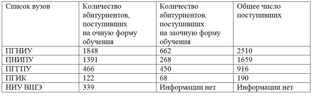 Поступили куда надо
