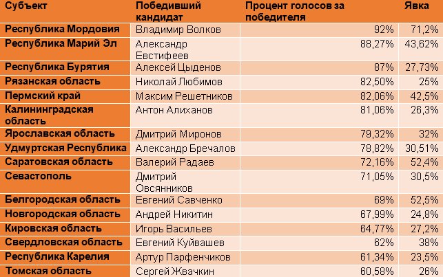 16 субъект россии