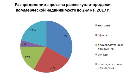 Под давлением