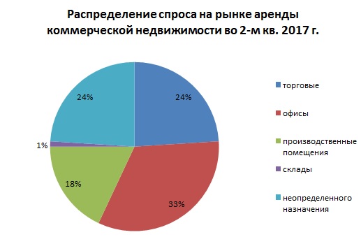 Под давлением