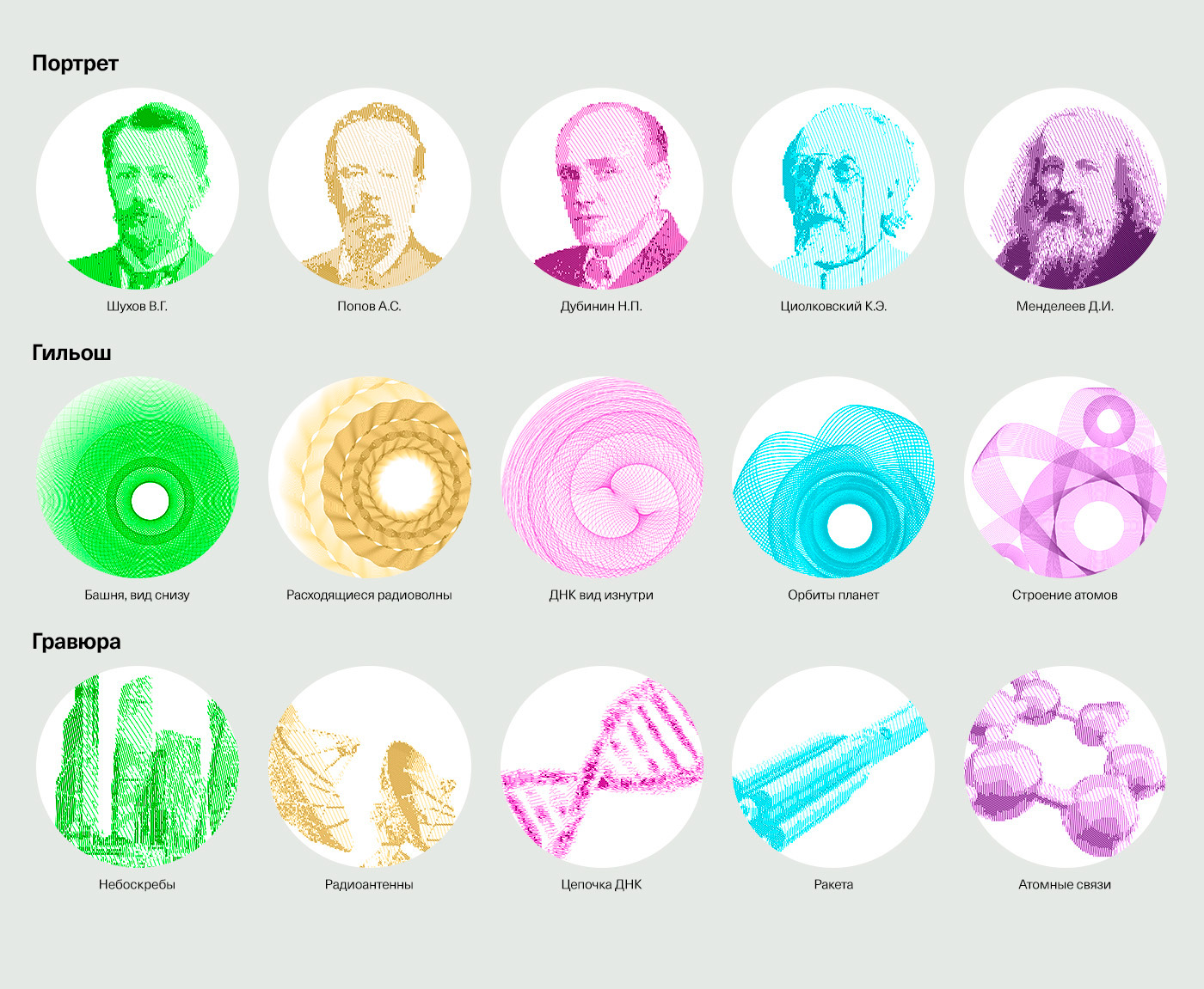 Менделеев, Циолковский и Попов: дизайнер из Перми придумал купюры с изображениями ученых