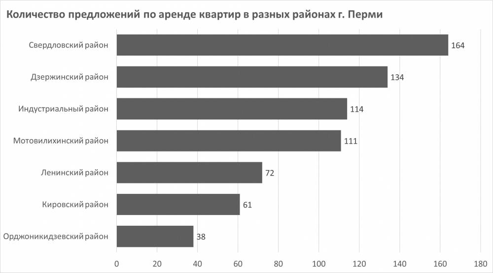 Старым тут не место. Вслед за ценами на аренду квартир выросли и требования арендаторов