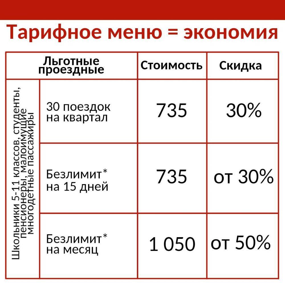 С 15 апреля в Перми планируют установить тариф на проезд в размере 35 рублей