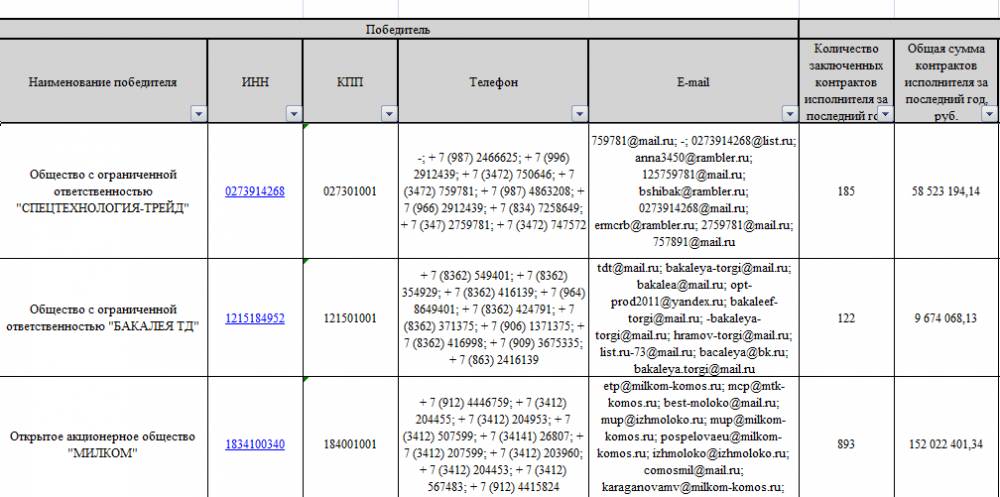 Конец войны: как помирить отдел продаж и маркетинга