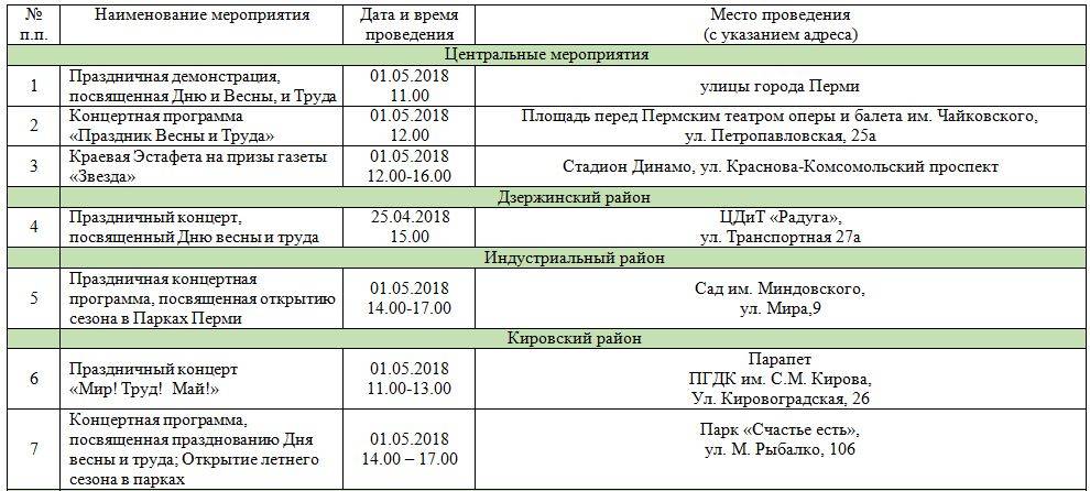 1 мая в Перми пройдет 18 праздничных мероприятий