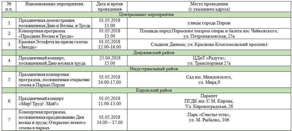1 мая в Перми пройдет 18 праздничных мероприятий
