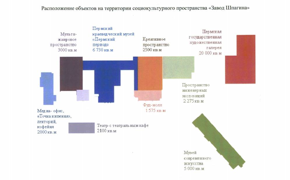 Музеи и где они обитают. Власти показали, как будет выглядеть «Завод имени Шпагина»