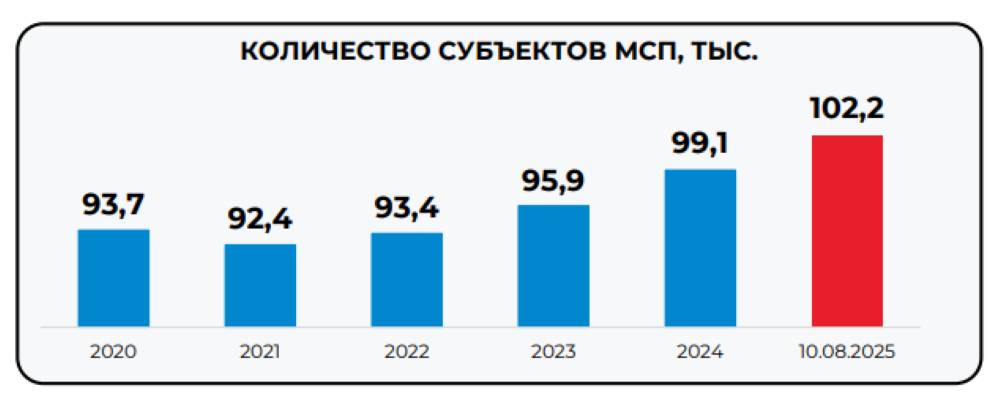 Опережающими темпами. Фракция Единой России в краевом парламенте провела августовское заседание
